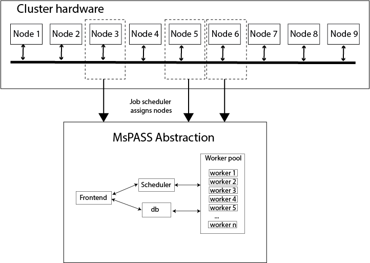 ../_images/HPCJobScheduler.png