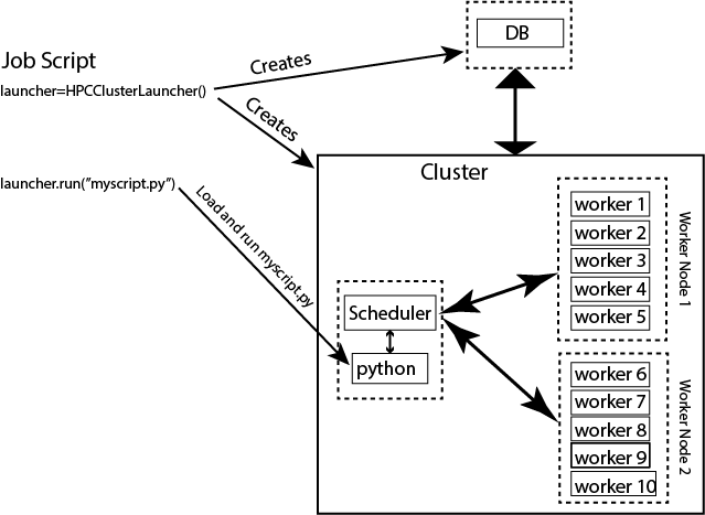 ../_images/HPCLauncherConcepts.png