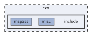/home/runner/work/mspass/mspass/cxx/include